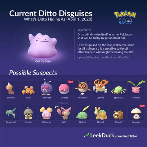 ditto fangen pokemon go|Pokémon Go Ditto disguises list for December 2024